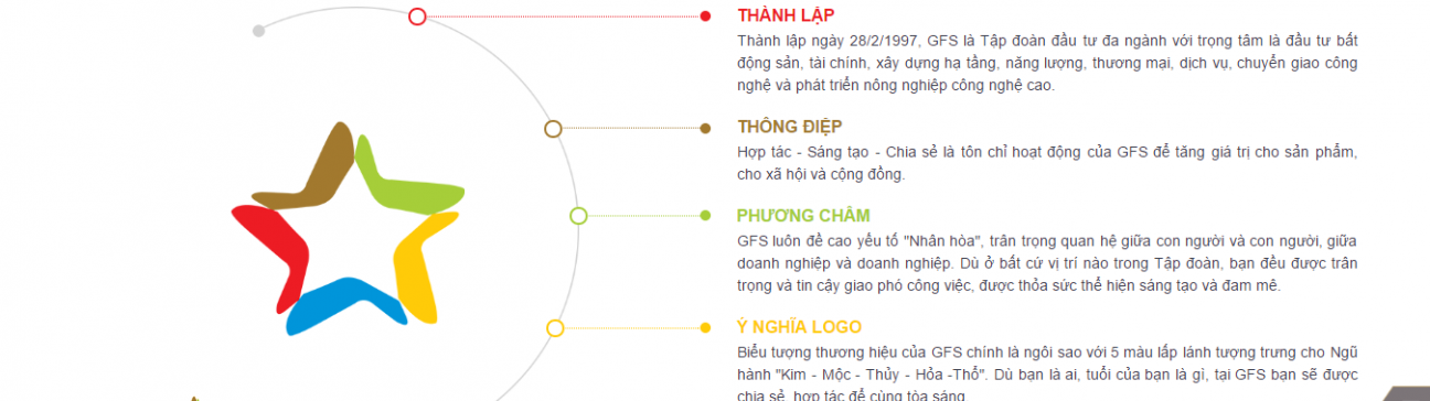 Thiết kế website tập đoàn - Thiết kế website chuyên nghiệp