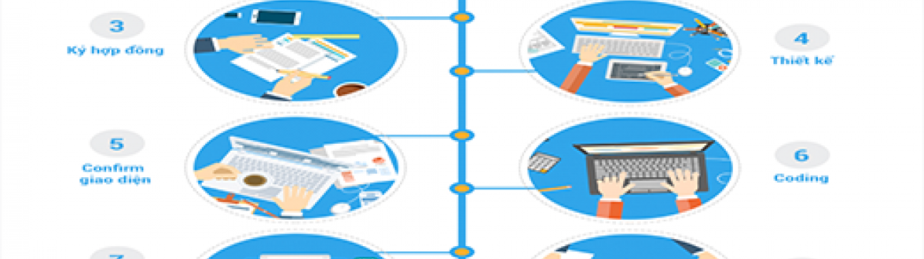 Quy trình thiết kế website chuyên nghiệp tại Hà Nội – TPHCM