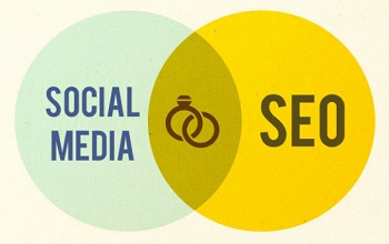 Là một nhà marketing, điểm mấu chốt là chiến dịch SEO của bạn phải có một khía cạnh truyền thông xã hội để tận dụng những con số này.