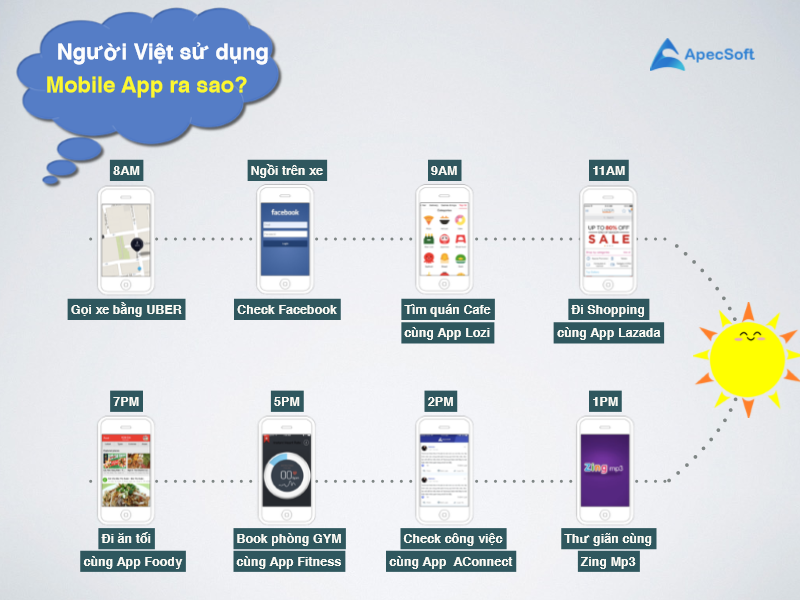 ứng dụng di động