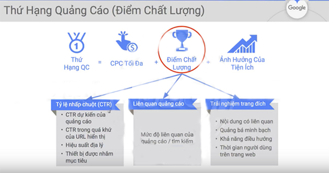 điểm chất lượng google adwords