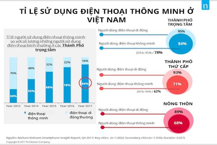 Phần mềm bán hàng