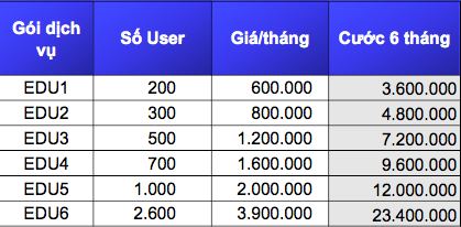 Gi&aacute; ứng dụng quản l&yacute; trung t&acirc;m